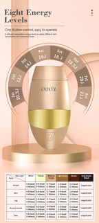 KODO 2026 High-End Personalisierung Eis Laser Haarentfernung Laser Epilierer Permanent IPL Schmerzloser Fotoepilierer 4 in 1 für Gesicht und Körper