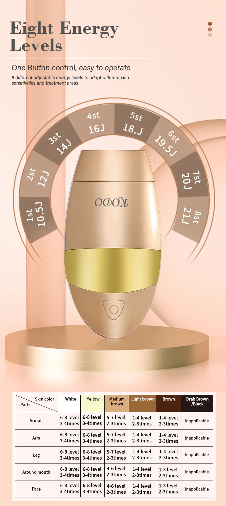 KODO 2026 High-End Personalisierung Eis Laser Haarentfernung Laser Epilierer Permanent IPL Schmerzloser Fotoepilierer 4 in 1 für Gesicht und Körper