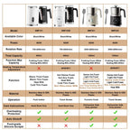 BioloMix 5-in-1 smarter Milchaufschäumer mit LED-Touch-Display, stilvoller Schaum für Kaffee & Lattes, Heiß- und Kaltschaumbereiter