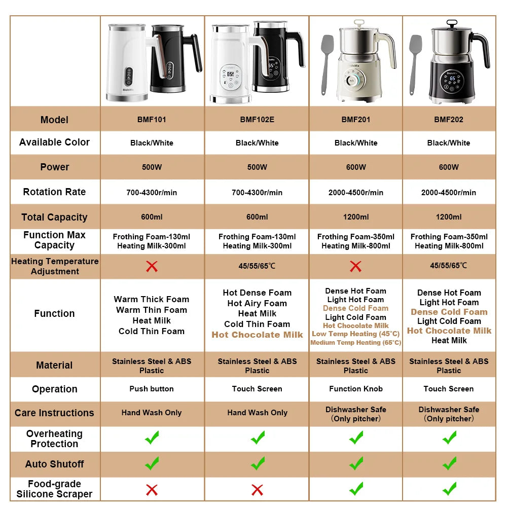 BioloMix 5-in-1 smarter Milchaufschäumer mit LED-Touch-Display, stilvoller Schaum für Kaffee & Lattes, Heiß- und Kaltschaumbereiter