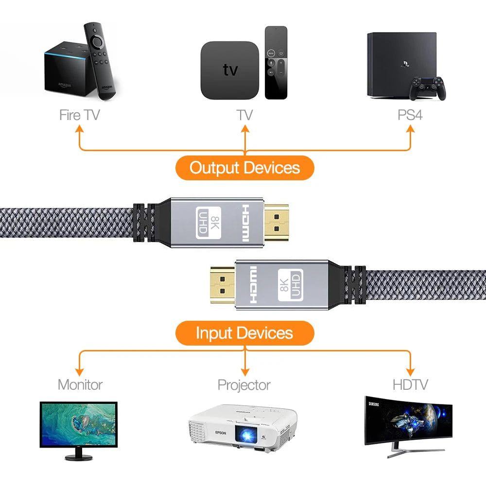 8K HDMI-Flachkabel 48 Gbit/s High Speed 8K60 4K120 144Hz Geflochtenes HDMI 2.1 Kabel 3D eARC HDCP 2.2&2.3 Kompatibel mit Roku TV/PS5