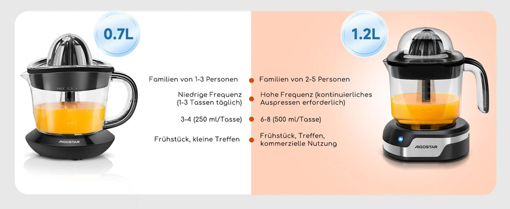 Aigostar Elektrische Zitruspresse, 1,2L große Saftpresse mit LED-Arbeitslicht und 2 abnehmbaren Kegeln, Zitronenpresse für Orangen