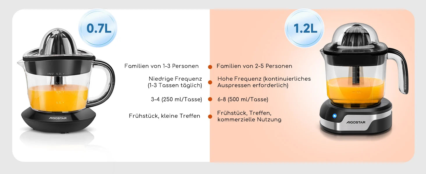 Aigostar Elektrische Zitruspresse, 1,2L große Saftpresse mit LED-Arbeitslicht und 2 abnehmbaren Kegeln, Zitronenpresse für Orangen