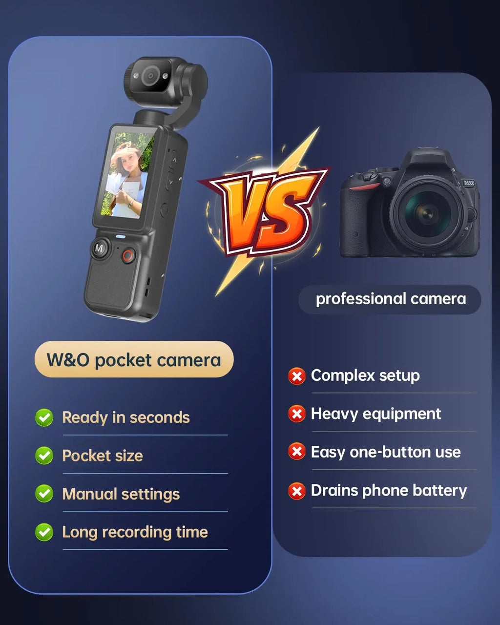 4K HD-Videokamera mit 1,9" CMOS, wiederaufladbar über USB, 180° drehbarer Action-Camcorder für Vlogging, Live-Streaming