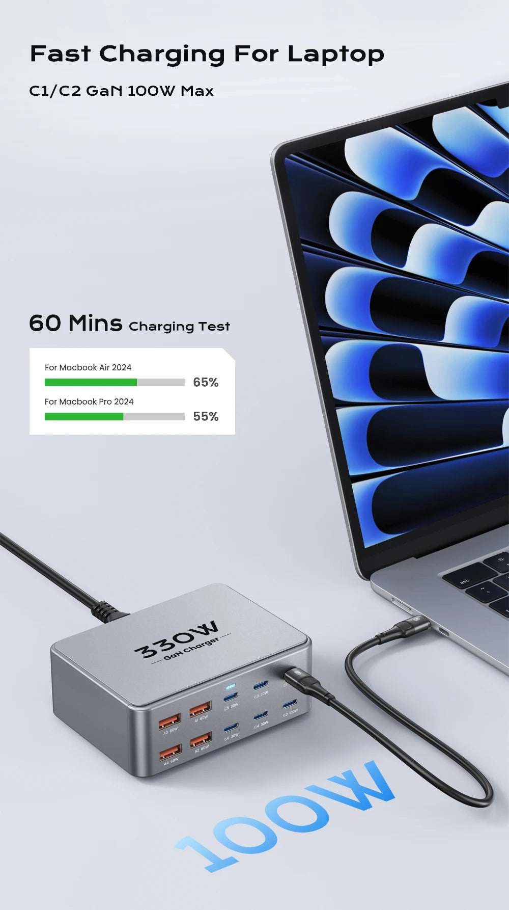 330W USB C GaN Ladegerät 100W PD3.0 PPS QC3.0 Multiport Schnellladestation für Laptop iPhone 15 16 Samsung Macbook Pro Tablet