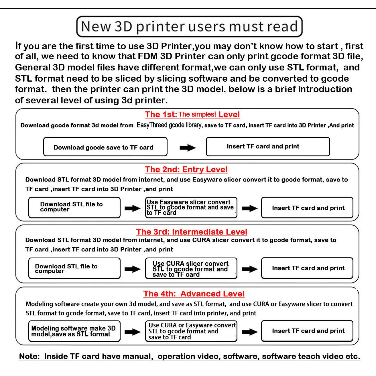 EasyThreed 3D-Drucker Einsteigermodell, kompatibel mit PLA- und TPU-1,75-mm-Filament, inklusive Netzadapter.