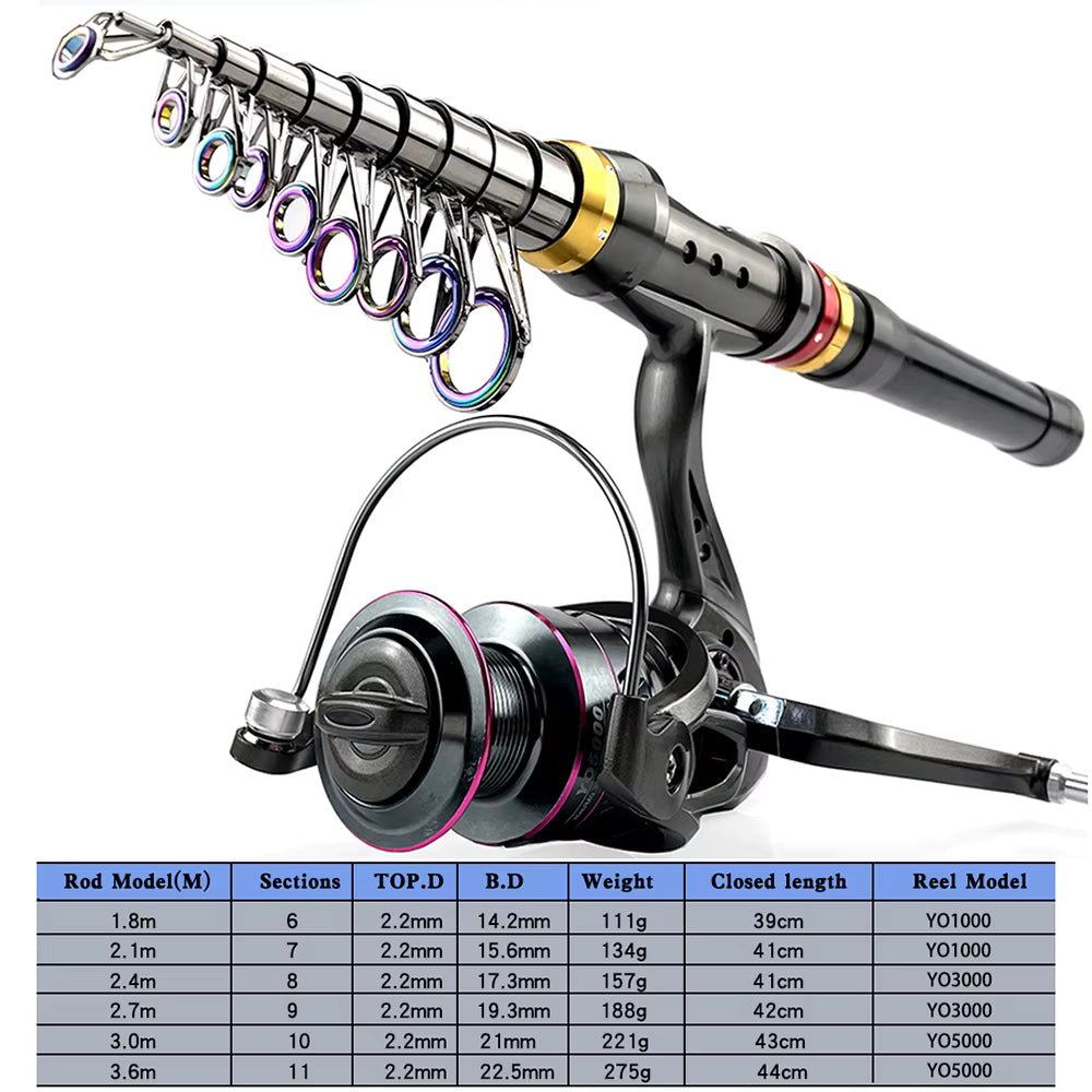 1.8-3.6m Kohlefaser Angelrute und Rollen-Set, superharte Teleskop-Angelrute, Spinnrollen-Set, max. Widerstand 3-8kg Pesca