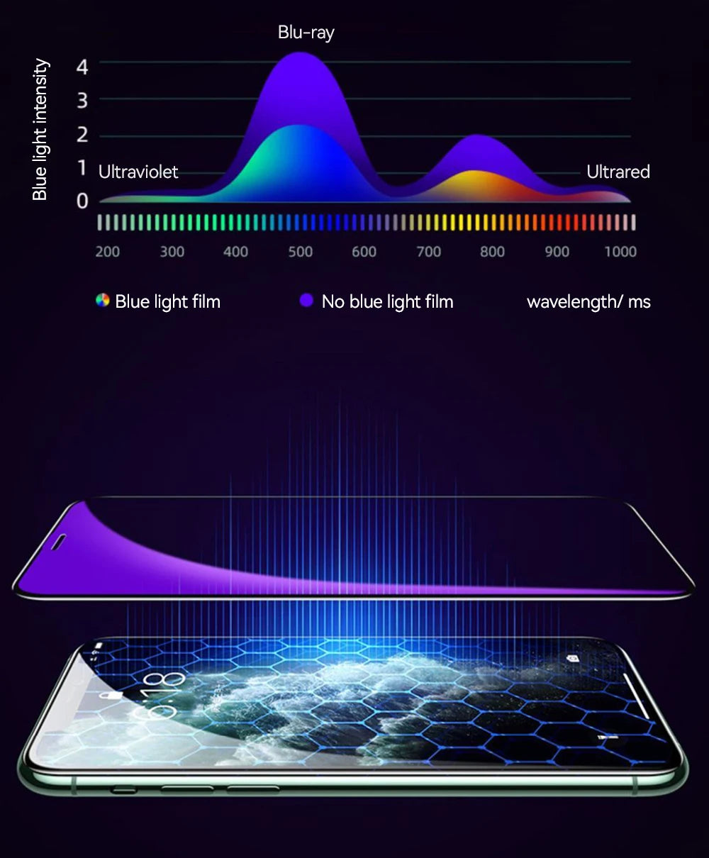 Joyroom 3/2/1PCS HD-Glas für iPhone 17 16 15 Pro Max Displayschutzfolie Vollbild Hartglas Schutz für iPhone 17 16 15