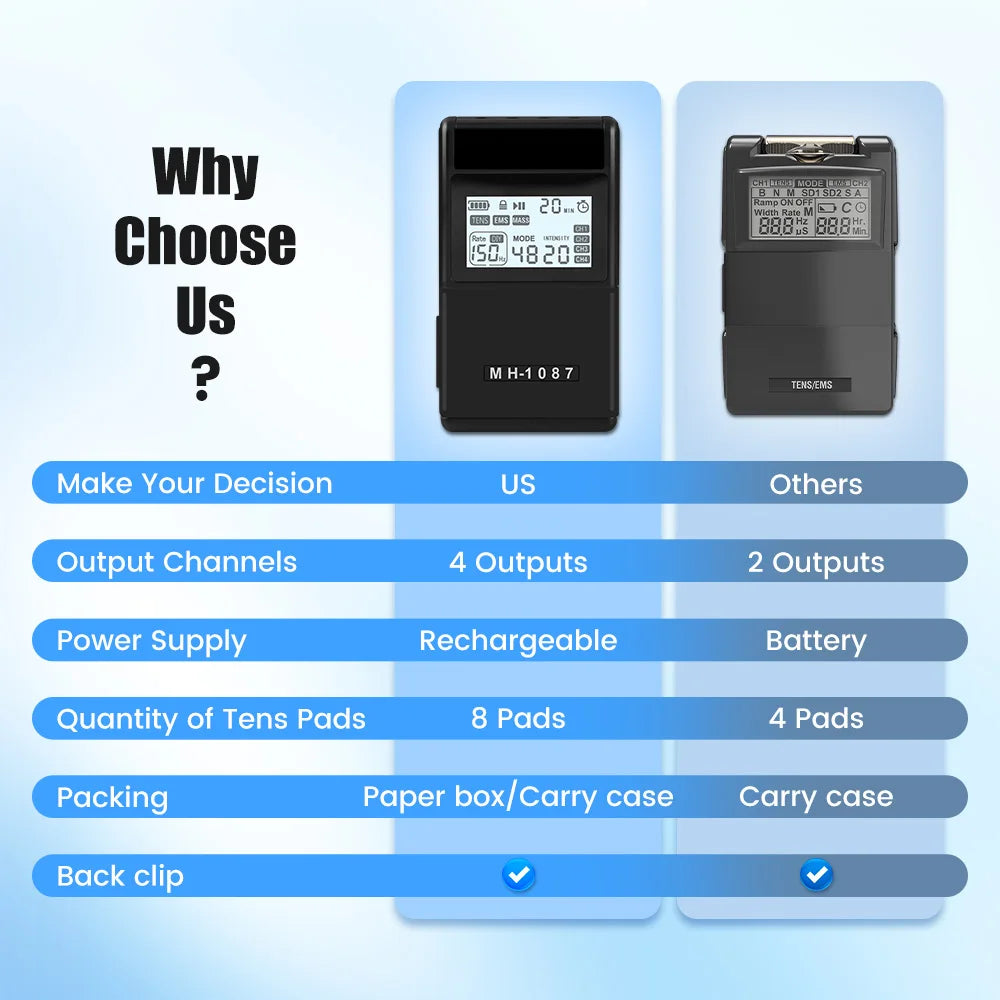 Digital TENS EMS Unit 4-Channel Tens Electrostimulator Rechargeable Muscle Stimulator with 20 Intensity Levels for  Pain Relief