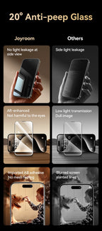 Joyroom 1/2 Stk. 20° Anti-Spionage-Glas für iPhone 16 15 Pro Max Glas für iPhone 16 15 14 13 12 11 Pro Max Blickschutzfolie