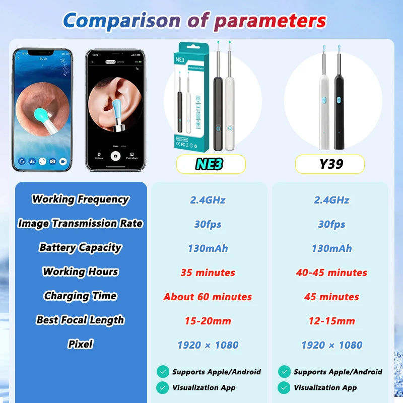 Intelligenter visueller Ohrenreiniger HD Ohrenstäbchen Otoskop USB-C-Ladeendoskop Ohrenschmalzentferner Ohrenschmalz-Entfernungswerkzeug Ohrenschmalz-Minikamera Gesundheitspflege-Set