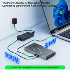 USB-C Dockingstation Triple/Dual Monitor KVM Switch 4K 1080P@60Hz, USB C KVM Switch 3/2 Monitore 2 Laptops für Windows/Mac OS