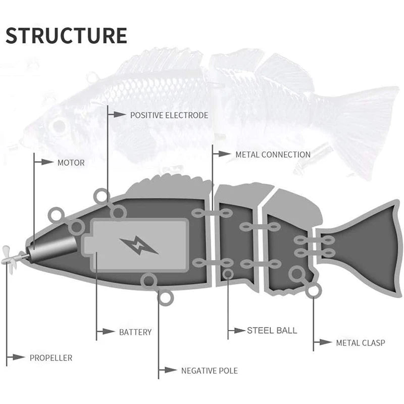Automatischer Swimbait, elektrischer, robotergesteuerter Angelköder, 4-Segment, automatisch, mehrteiliger Köder, USB-wiederaufladbar, Wobbler, Pesca-Zubehör