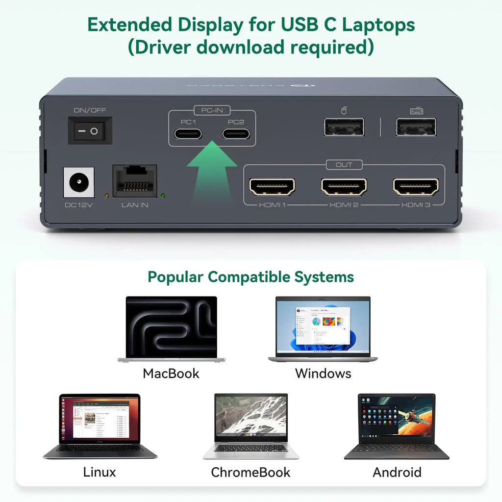 USB C Dockingstation HDMI KVM Switch 2/3/4 PCs 3 Monitore 4K@60Hz Thunderbolt 4 für 3 Monitore 2/3/4 Laptops mit DisplayLink