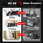 HX X6 Elektroroller Erwachsene 350W 7.5AH 36V 25KM/H Faltbarer Elektrischer Tretroller 5.5 Zoll Rad E-Scooter Für Erwachsene Kinder
