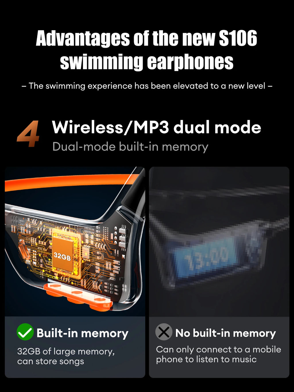 Lenovo S106 True Bone Conduction Headset Bluetooth 6.0 IPX8 Wasserdichte Kopfhörer 32GB MP3 HIFI Ohrhörer mit Mikrofon zum Schwimmen