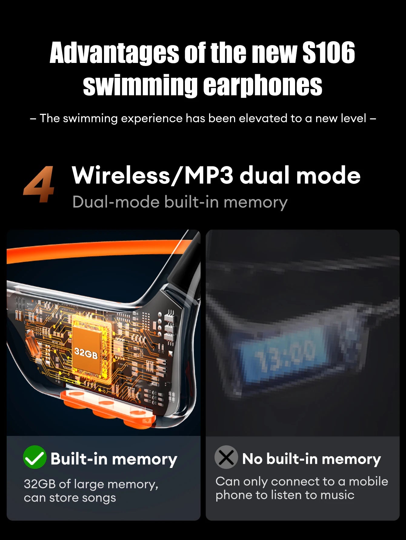 Lenovo S106 True Bone Conduction Headset Bluetooth 6.0 IPX8 Wasserdichte Kopfhörer 32GB MP3 HIFI Ohrhörer mit Mikrofon zum Schwimmen