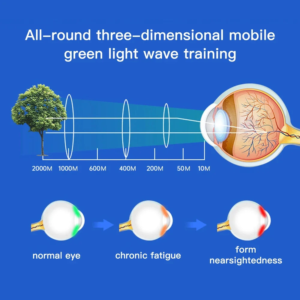 Visionswiederherstellungs-Augenmassagegerät Grünes Licht Vision Recovery Trainingsinstrument EMS Akupressur Augenschutz Wiederherstellung Kurzsichtigkeit Kind