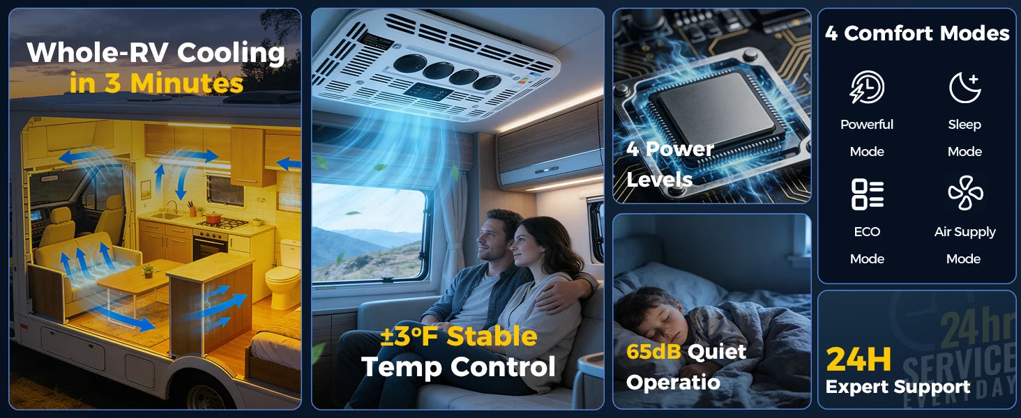 Sunster 12V/24V Schnelle Kühlung Dachklimaanlage Elektrisches Kühl-Wohnmobil-Dachparken für LKW-Wohnmobil-Kastenwagen-Wohnwagen-Reisemobil