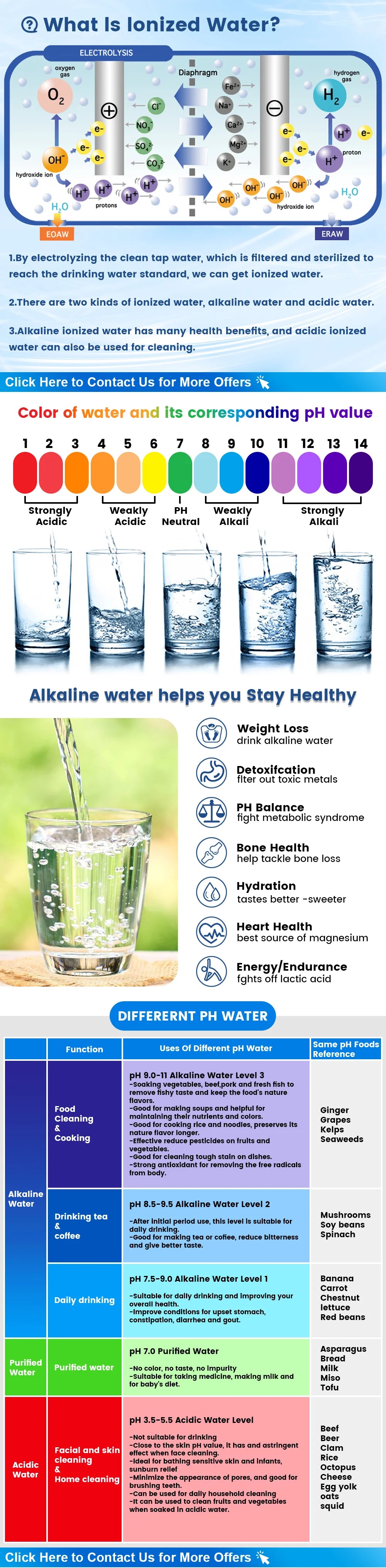 Alkalische Wassermaschine Ionisator PH Wassergerät Alkalischer Wasserspender 5 Platten Platinbeschichtung Alkalischer Wasserionisator