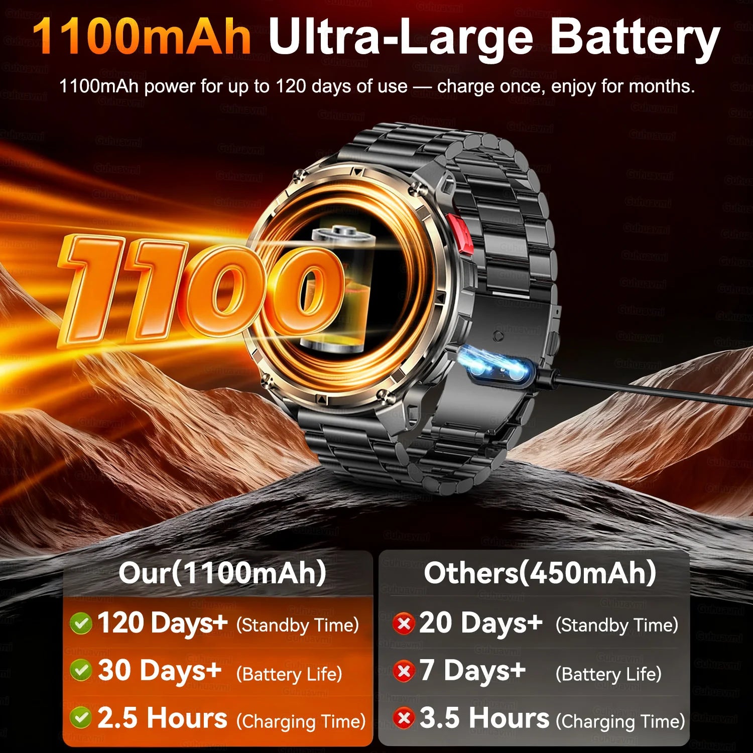 2026 Neue T-Rex3 Pro 1100mAh Akku Smartwatch GPS-Route 5ATM Wasserdicht Sport Lauf-Tracker Outdoor Kompass Militär-Smartwatch