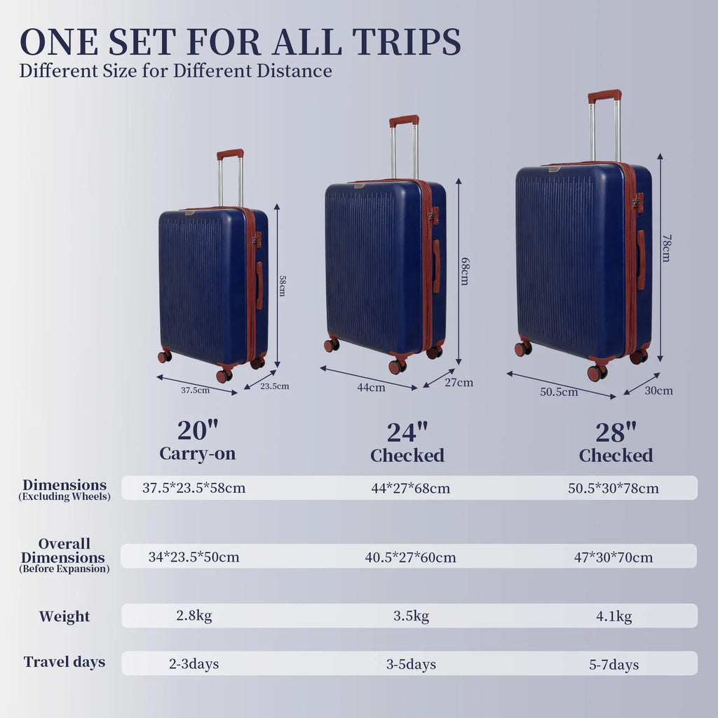 Premium Verdickter 5-teiliger Koffersatz, 20/24/28 Zoll Trolley-Koffer ausgestattet mit 360° drehbaren Rollen & Sicherheitsschloss, Robuster Mehrgrößenkoffer für Geschäfts- & Alltagsreisen