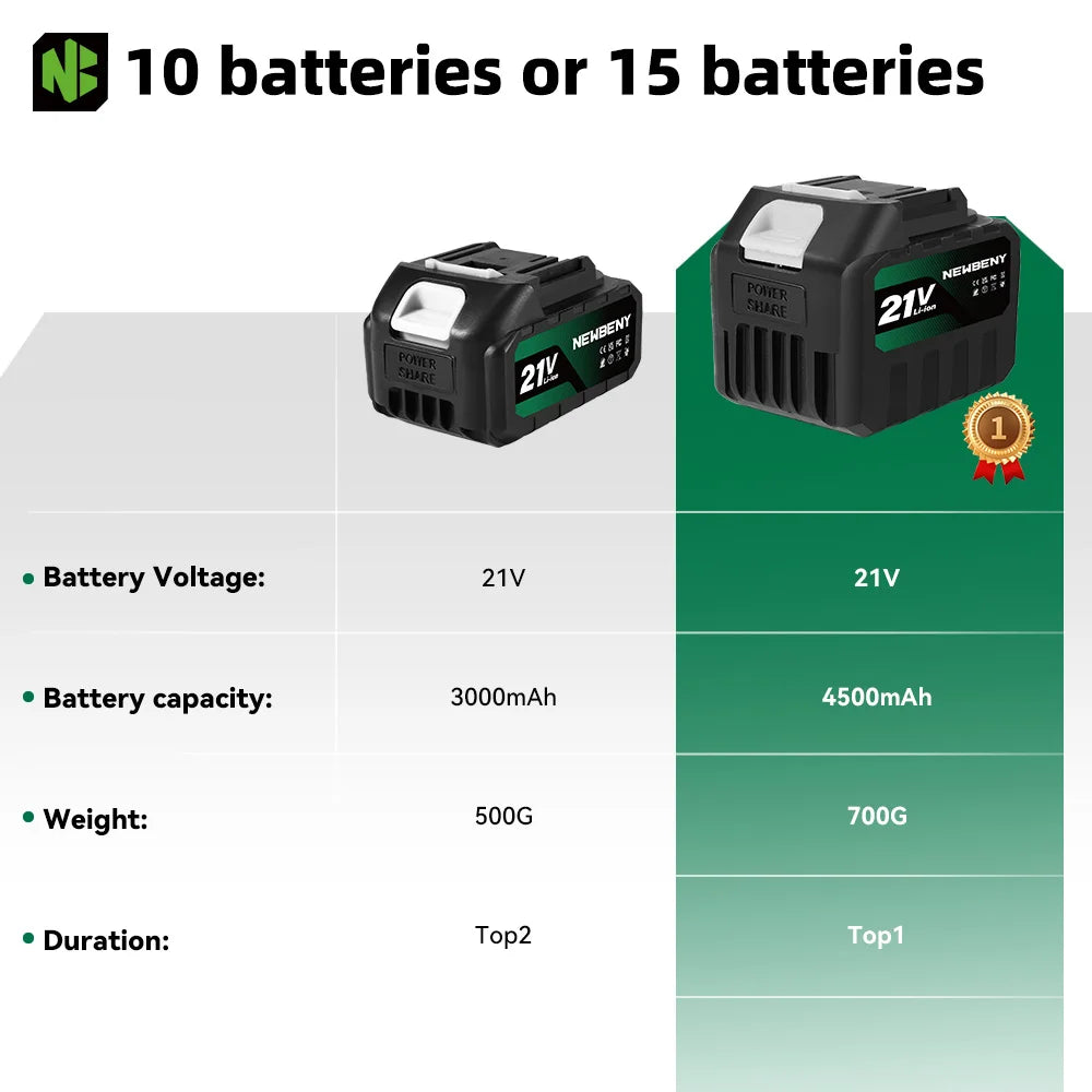 NewBeny Elektrische Gartenfräse Kultivator Vertikutierer Klappbare Bodenhacke Gartenwerkzeug