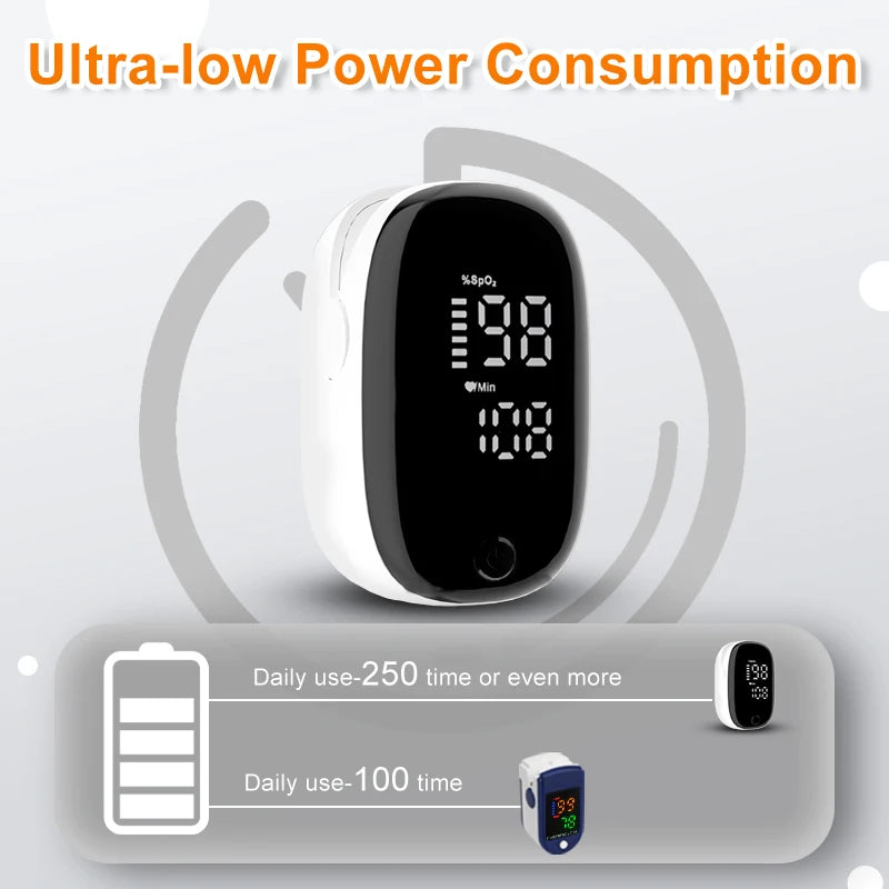Pulsoximeter Tragbarer Fingerspitzen-Puls-Blutsauerstoffsättigungsmonitor mit LED-Anzeige Fingerspitzen-Oximeter zur SpO2-Messung Gesundheitsfürsorge