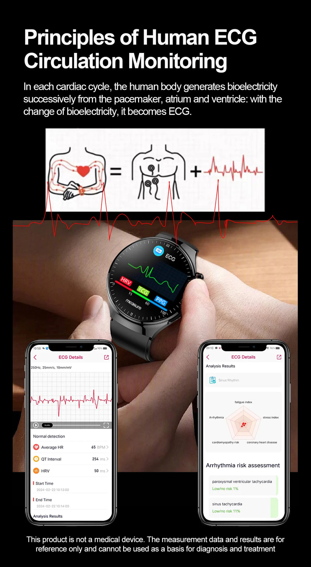2025 Neue Smartwatch für die Krankenpflege: Blutsauerstoff, Blutfett, Harnsäure, EKG+PPG, Körpertemperatur, Bluetooth-Anruf, Gesundheits-Smartwatch
