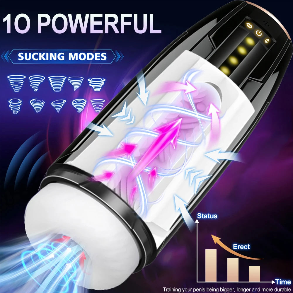 Elektrischer Teleskop-Saugvibrator mit 10 Frequenzen, Masturbator zur Desensibilisierung des männlichen Penis, Erwachsenenprodukte