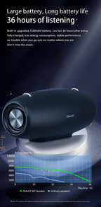 ZEALOT S67 Tragbarer Bluetooth-Lautsprecher mit Schultergurt, wasserdicht für den Außenbereich, Stereo-Klang, starker Bass, 40 Std. Wiedergabe