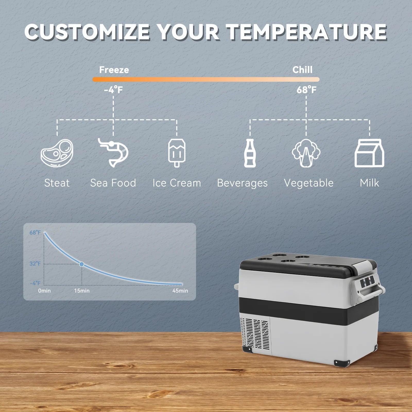 Podofo Car Mini Refrigerator Mini Fridge 45L Freezer Portable Compressor Cooler 12/24V DC 110-240V Ice Box for Camping