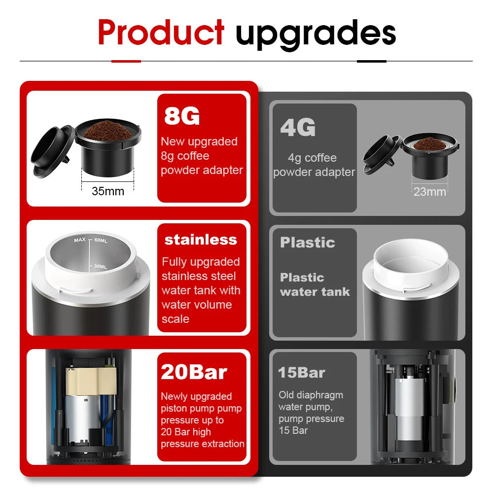 Kabellose elektrische tragbare Espresso-Kaffeemaschine für Auto & Zuhause, Camping-Kaffeemaschine, 3-in-1 Kapsel-Pulver-Reisekaffeemaschine