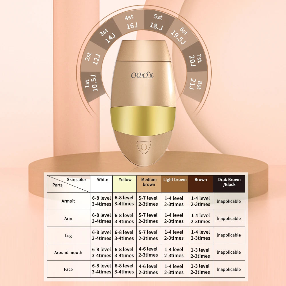 KODO 2026 High-End Personalisierung Eis Laser Haarentfernung Laser Epilierer Permanent IPL Schmerzloser Fotoepilierer 4 in 1 für Gesicht und Körper