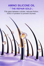 PURC Keratin Haarkur Leave-In Haarmaske Glättung Reparatur Geschädigtes Frizz Glattes Glänzendes Haar Creme Haarpflegeprodukte