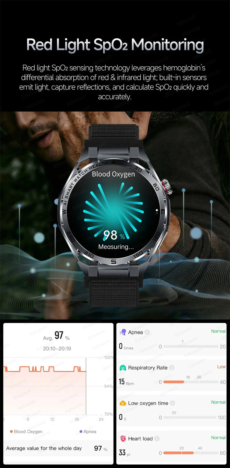 EKG High-End Gesundheits-Smartwatch Herren Blutdruck Lipide Blutsauerstoff Körperanalyse Harnsäure Gesundheitstracker Smartwatch Herren Damen