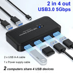 MZX USB 3.0 Switch KVM Switcher Selector KM Hub Dockingstation Dock 2 Computer Laptop PC Zubehör Tastatur teilen für Macbook