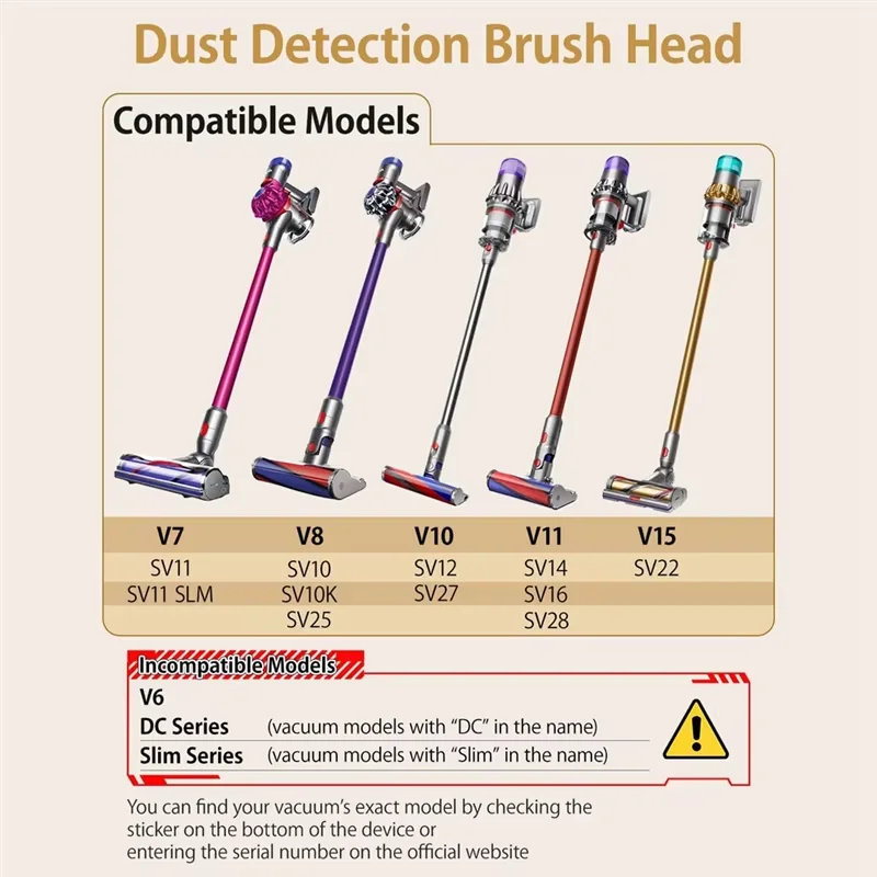 Bürstenkopf für Dyson V7 V8 V10 V11 V15 LED-Stauberkennung Bodenkopf Ersatz Staubsaugeraufsatz für Hartböden