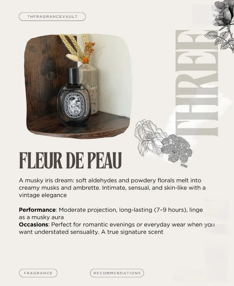 Temptation Perfumes Everyday Essential Mix – Oud-Holz Patschuli Moschus Ansprechender Duft Kölnisch Wasser Männer Duftend Echtes Herren-Kölnisch Wasser
