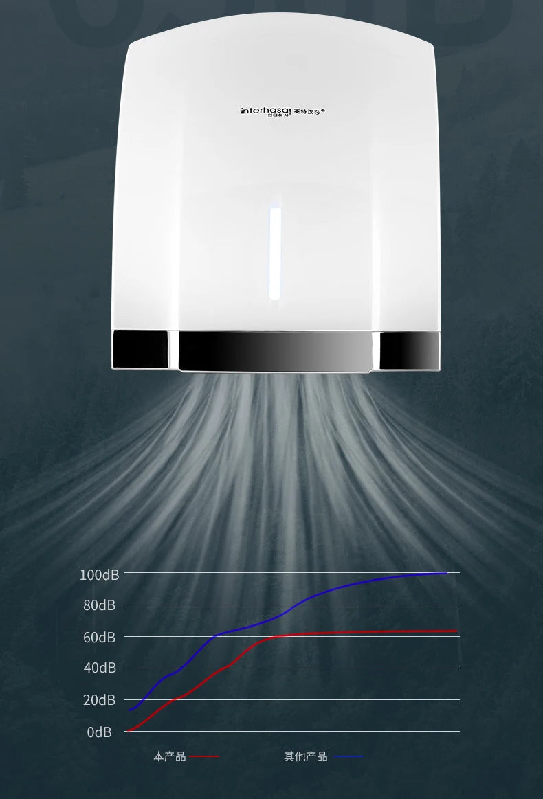 220V Infrarot-Induktions-Wandmontierter automatischer Sensor-Händetrockner für Badezimmer, Kalt-/Heißluft-Gewerbetrockner, Hochgeschwindigkeits-Trocknung