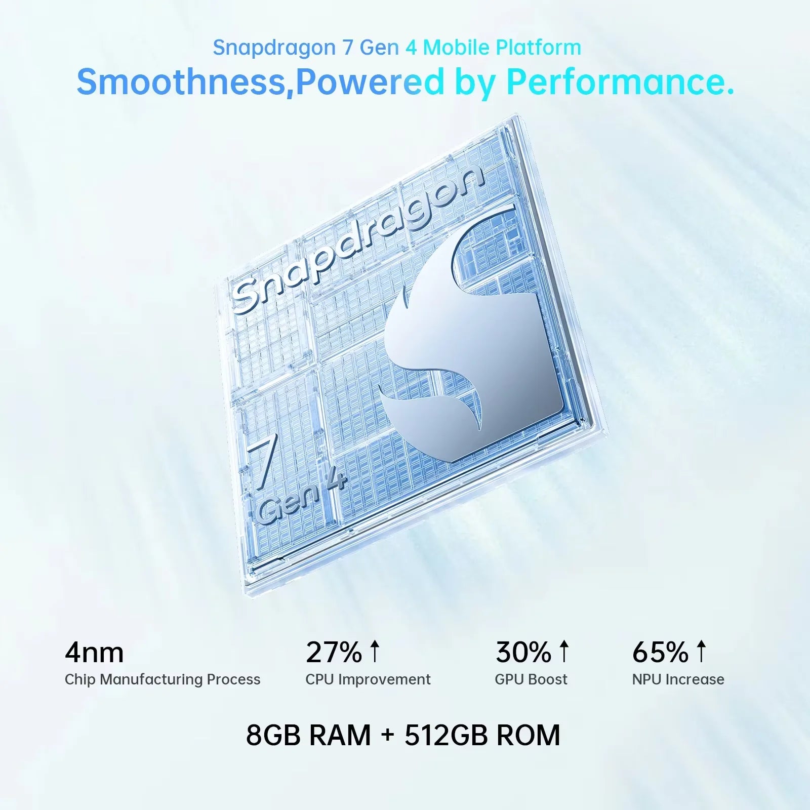 EU Version Smartphone OPPO Reno15 5G 8GB+512GB Blau, Snapdragon 7 Gen 4, 6500mAh, 80W, 6,59 Zoll, 50MP OIS Kamera, Offizielle Garantie