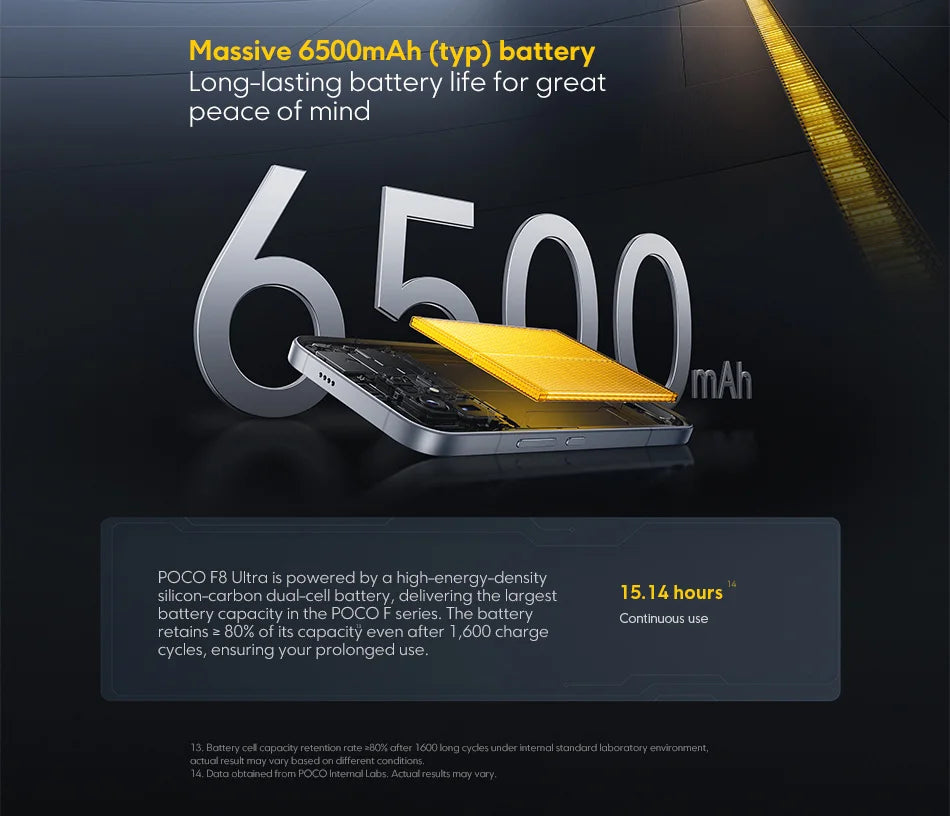 Globale Version POCO F8 Ultra Snapdragon 8 Elite Gen 5 Smartphone 6.9" 120Hz AMOLED Display 6500mAh 100W Akku Xiaomi Telefon