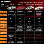 Skymaker AE86 Modell LD1801 RX-7 FC LD1802 1:18 RC Drift Car 1/18 2.4G Fernbedienung ESP Gyroskop LED Mini RC Rennwagen Spielzeug