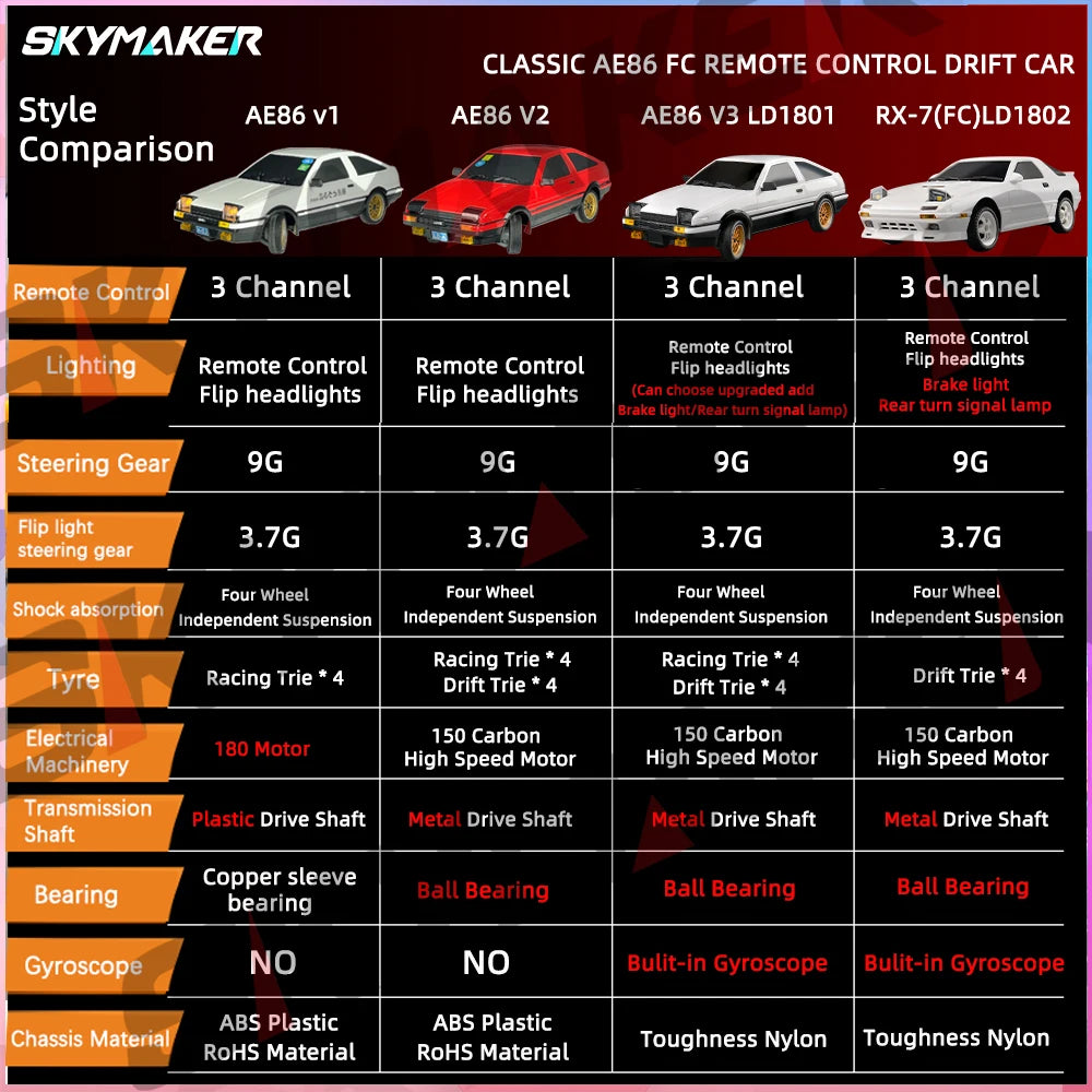 Skymaker AE86 Modell LD1801 RX-7 FC LD1802 1:18 RC Drift Car 1/18 2.4G Fernbedienung ESP Gyroskop LED Mini RC Rennwagen Spielzeug