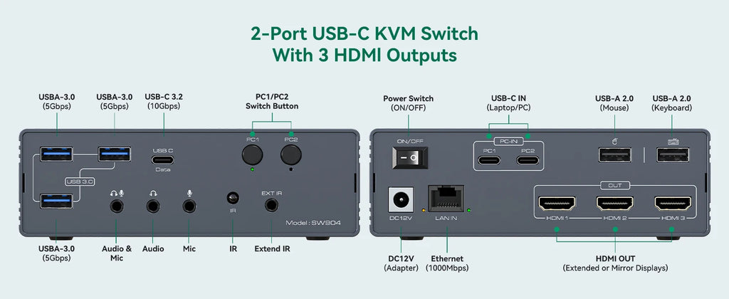 USB C Dockingstation HDMI KVM Switch 2/3/4 PCs 3 Monitore 4K@60Hz Thunderbolt 4 für 3 Monitore 2/3/4 Laptops mit DisplayLink