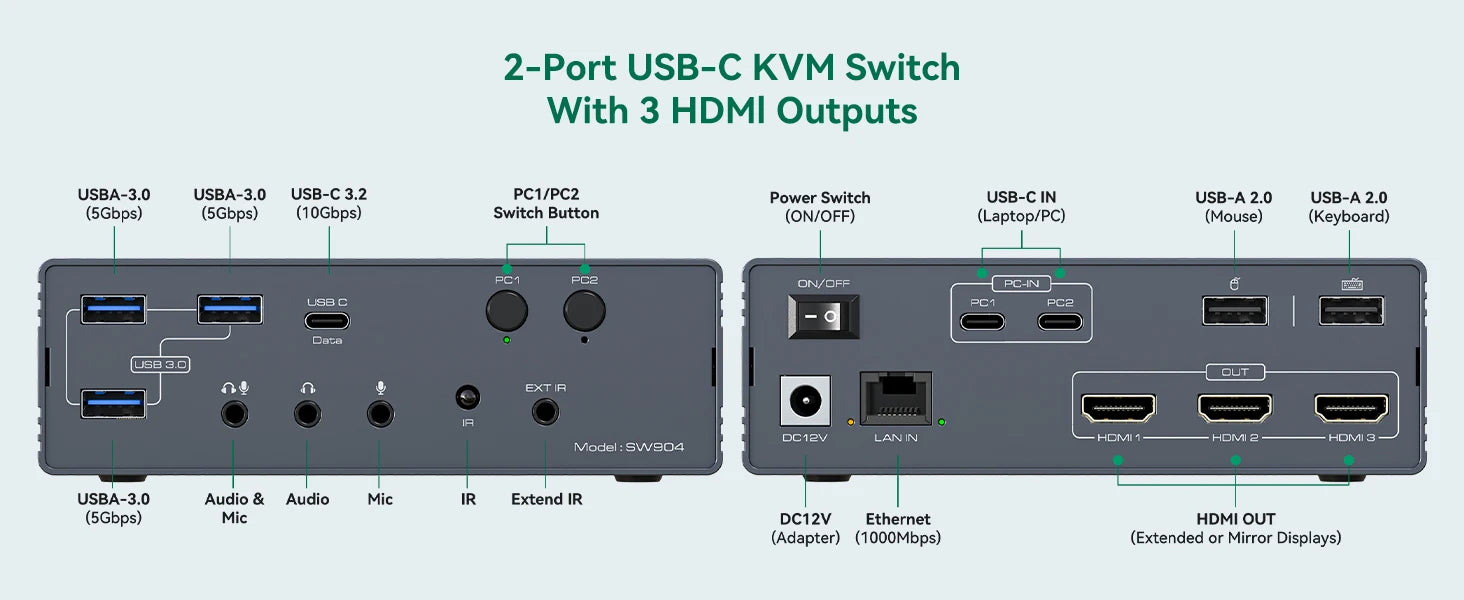 USB C Dockingstation HDMI KVM Switch 2/3/4 PCs 3 Monitore 4K@60Hz Thunderbolt 4 für 3 Monitore 2/3/4 Laptops mit DisplayLink