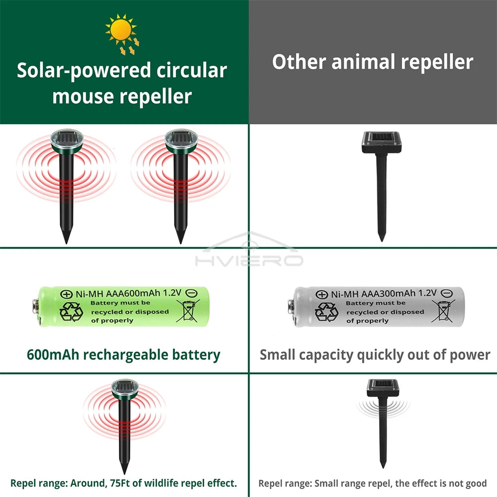 4/8X Solar-Vertreiber Solarbetrieben Ultraschall Sonic Maus Maulwurf Schädlings Nagetier Abwehr Vibrationswelle Garten Rasen Bauernhof Feld Außenbereich