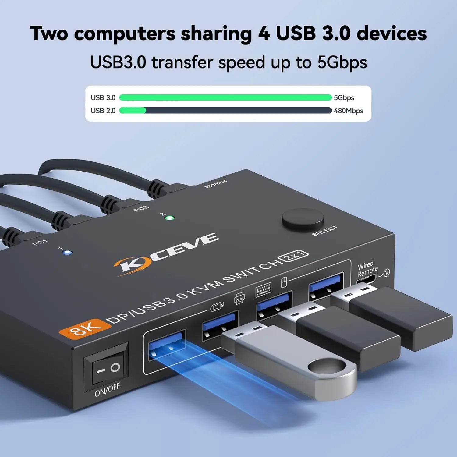 KCEVE 8K DisplayPort KVM Switch 2 Computers 1 Monitor ,8K@60Hz/4K@240Hz DP KVM Switch for 2 PC 1 Monitor to Share Mouse,Keyboard