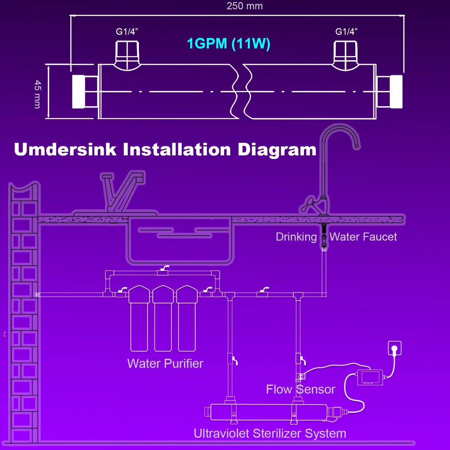 ALTHY UV-Ultraviolett-Wassersterilisator Wasseraufbereitungssystem Desinfektionslampe + Durchflussschaltersteuerung Edelstahl 1 GPM
