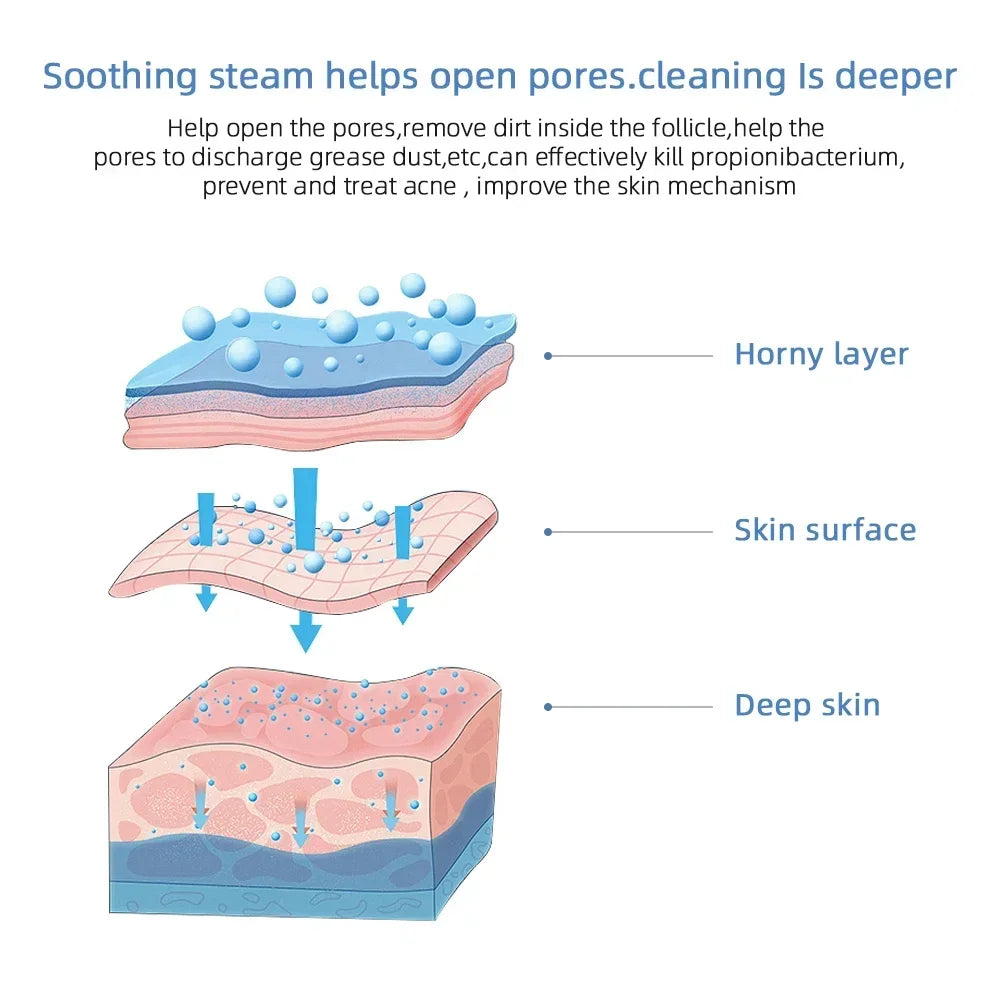 Gesichtsdampfer Gesichtsdampfgerät Hautbefeuchter Porenreiniger Gesichtsdampfgerät Heißdampfer Home SPA Maschine Hautpflege Luftbefeuchter